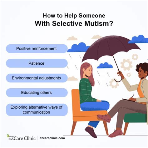 what does selective mutism mean.